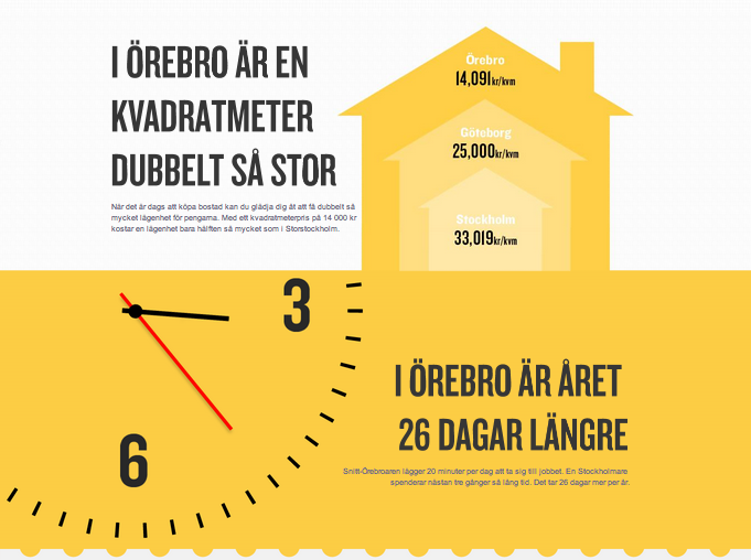 Campaign | Get a Life – Attract IT Professionals to Örebro through Place Branding